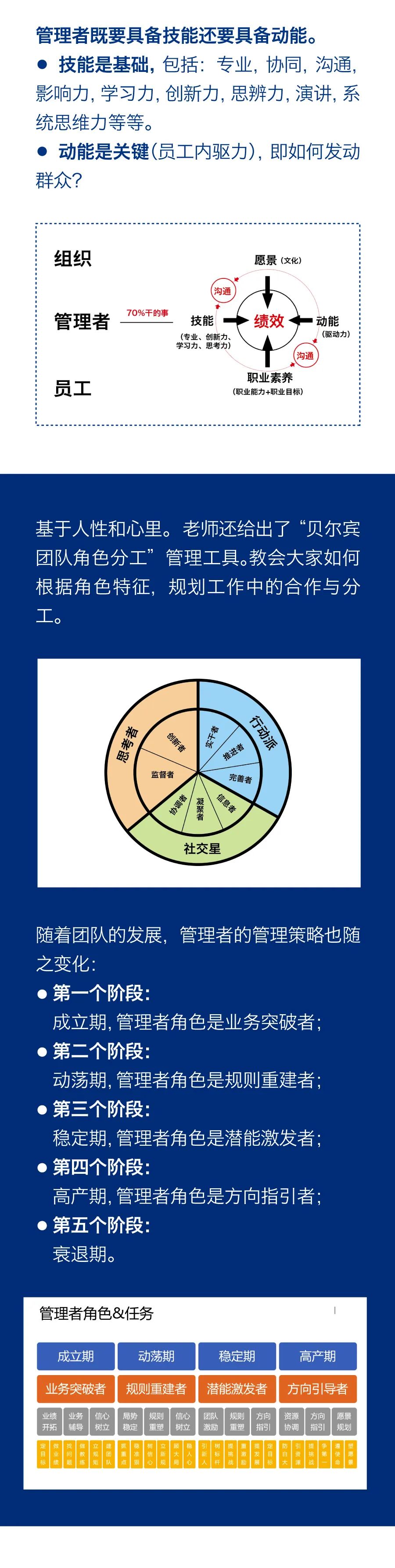 “雙能管理”激勵團隊成長，持續(xù)學(xué)習(xí)助力企業(yè)發(fā)展3.jpg